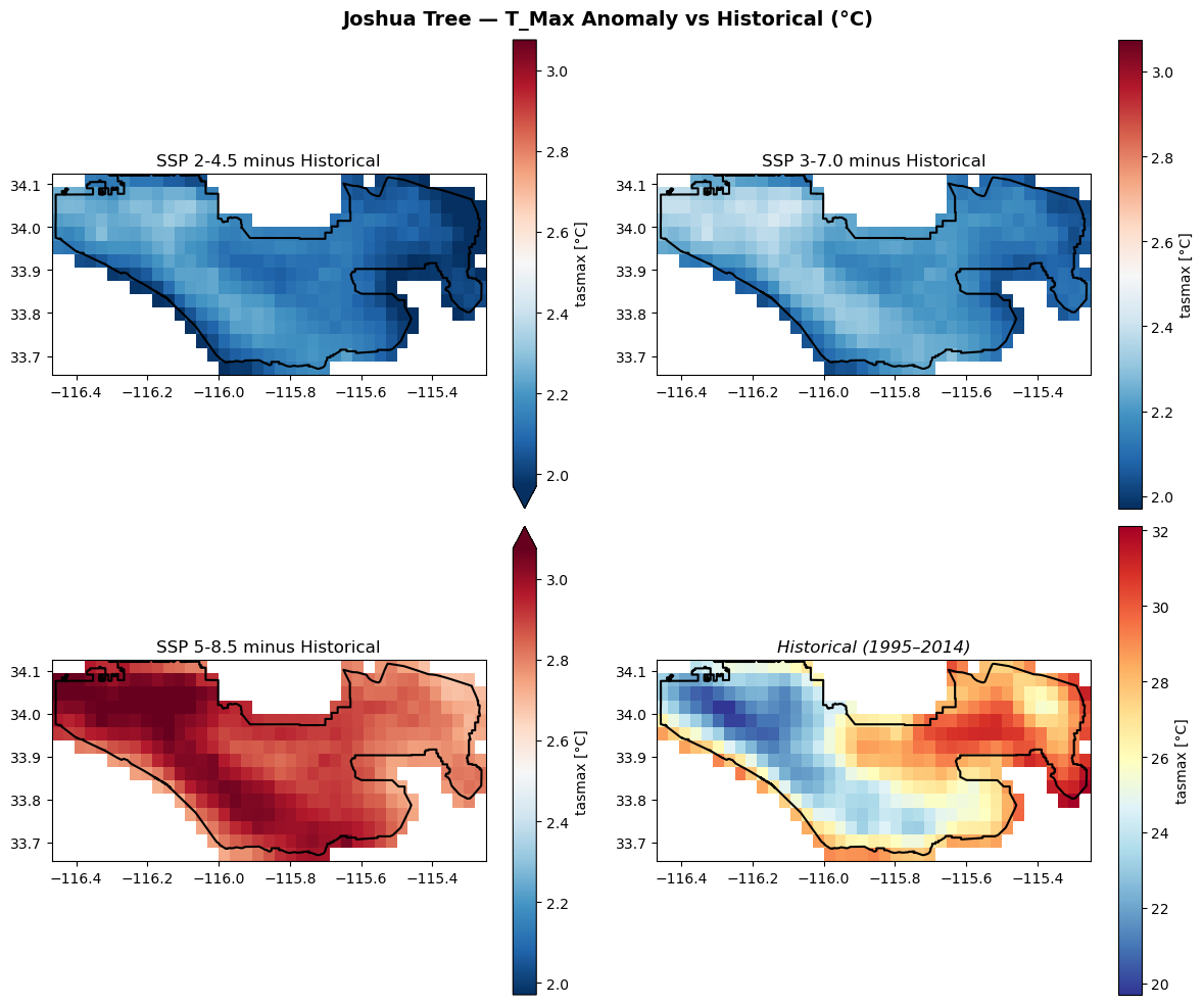 <Figure size 1200x1000 with 8 Axes>