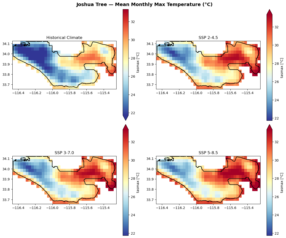 <Figure size 1200x1000 with 8 Axes>