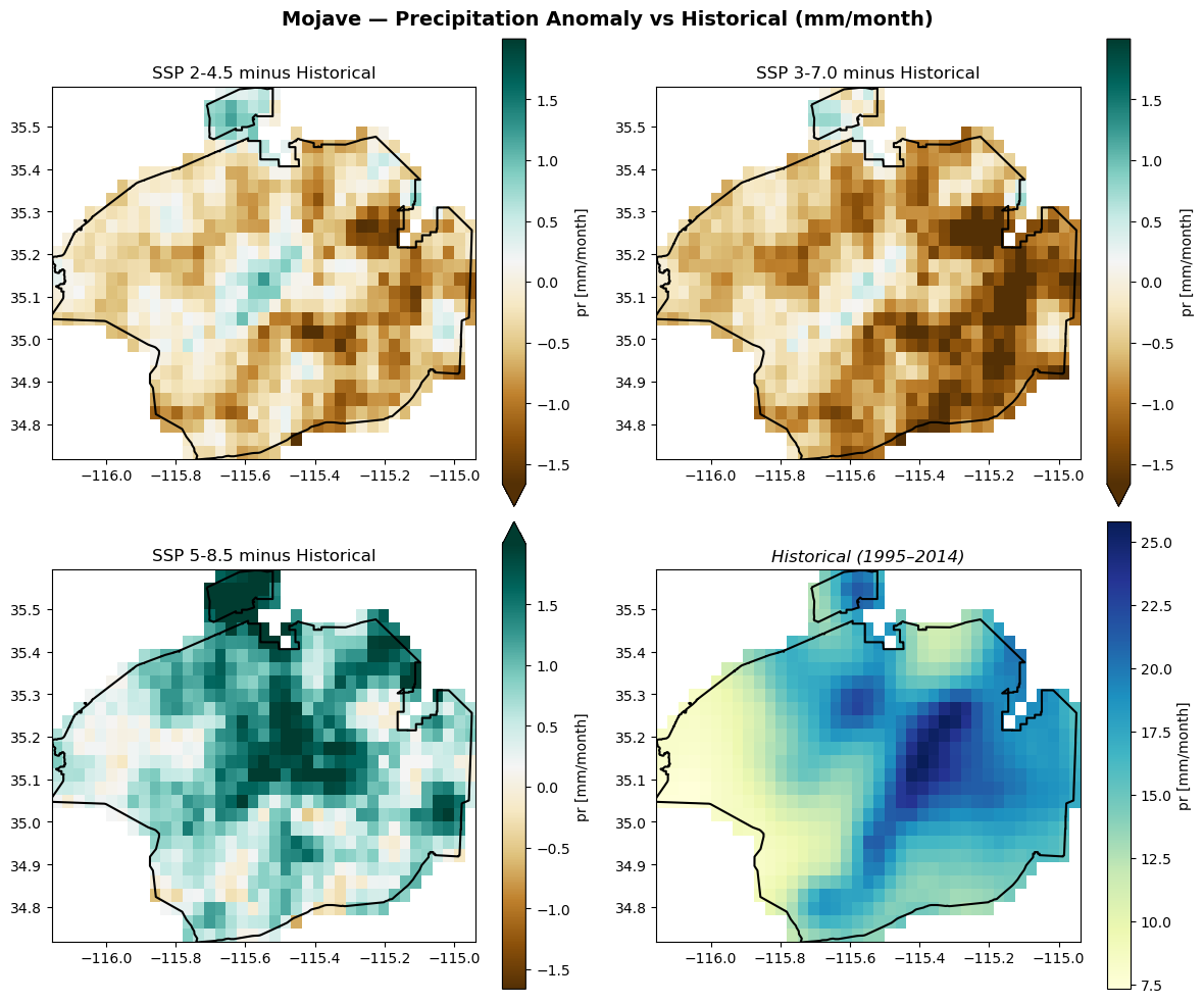 <Figure size 1200x1000 with 8 Axes>